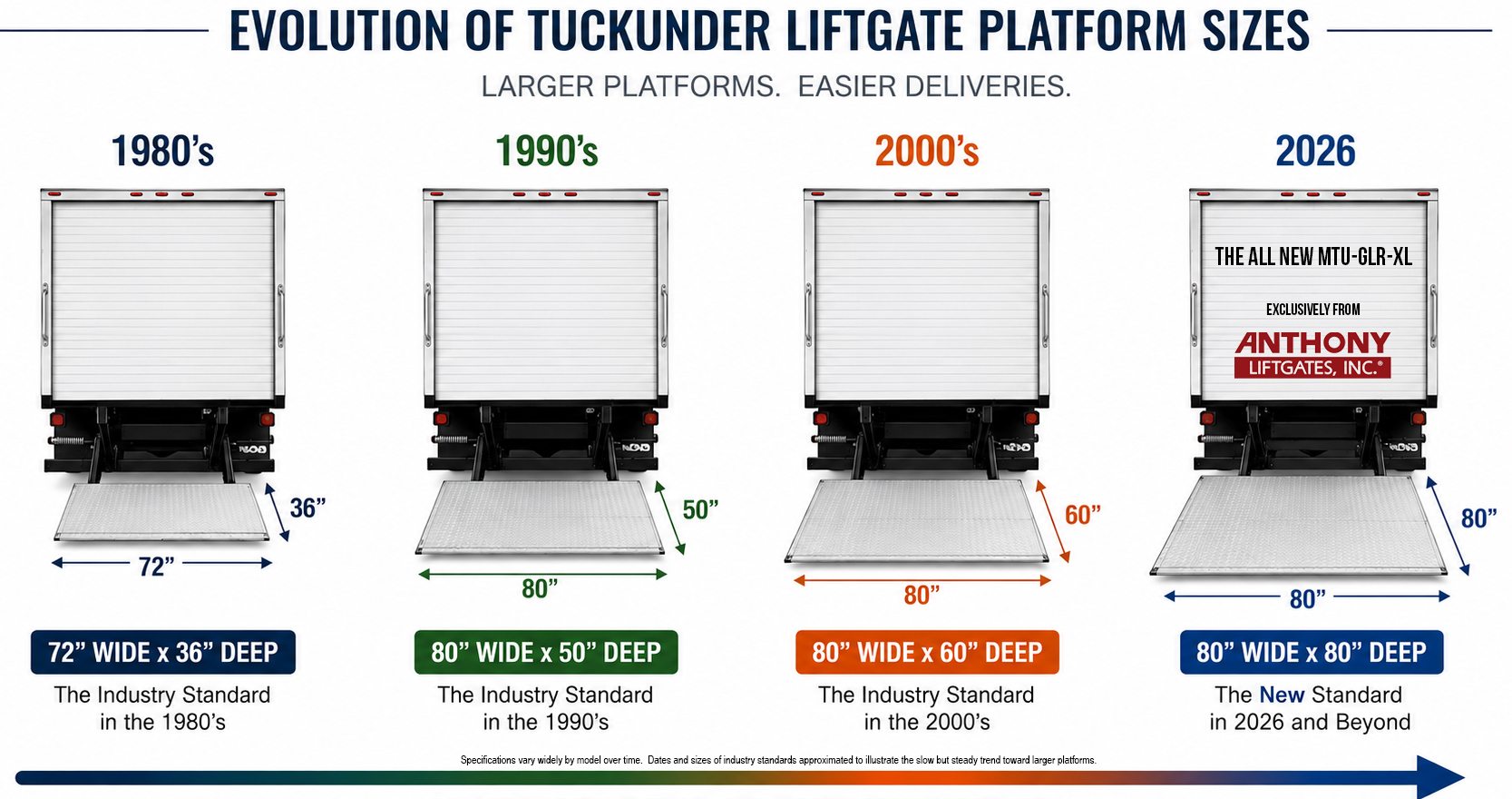 MTU GLR XL liftgate