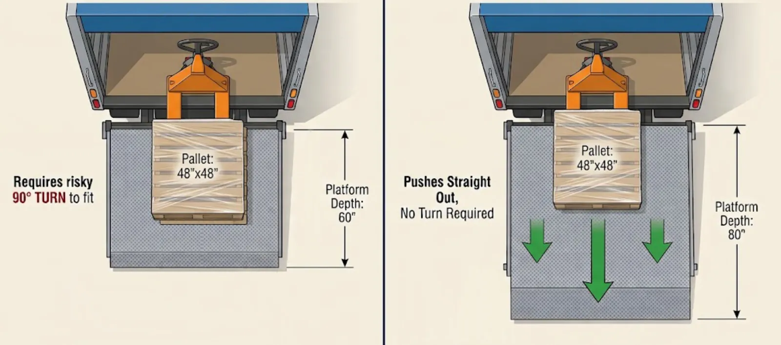 Pallet jack rendering